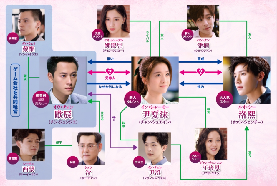 泡沫の夏～トライアングル ラブ～　相関図